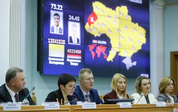 ЦИК официально объявила результаты выборов: названа возможная дата инаугурации