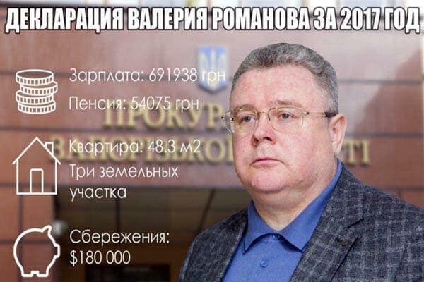 Бывшего руководителя прокуратуры Запорожской области Валерия Романова обвиняют в сокрытии доходов