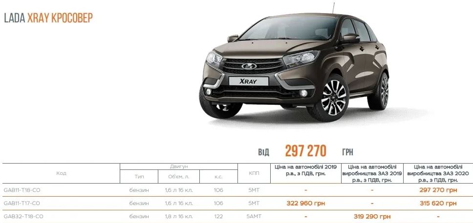 В Украине начали официально продавать автомобили Lada, собранные на АвтоЗАЗе (ФОТО)