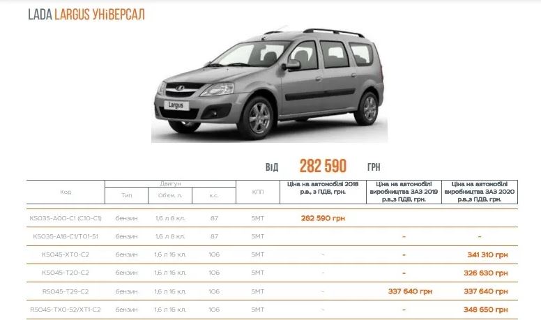 В Украине начали официально продавать автомобили Lada, собранные на АвтоЗАЗе (ФОТО)