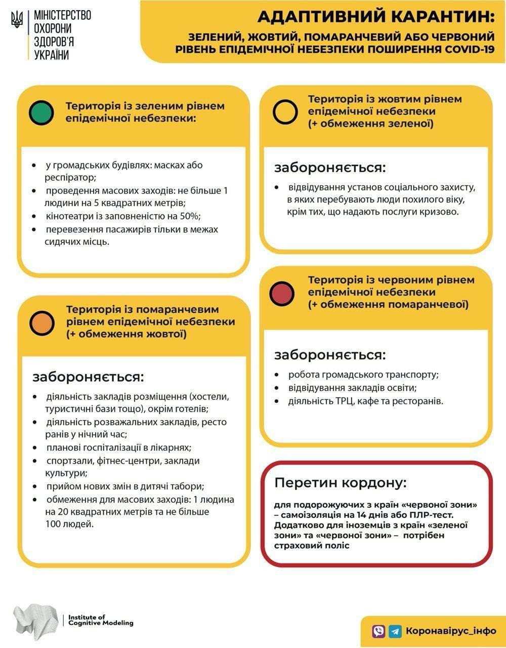 В городе Запорожской области ужесточили карантин: где еще произойдут изменения 2 В городе Запорожской области ужесточили карантин: где еще произойдут изменения